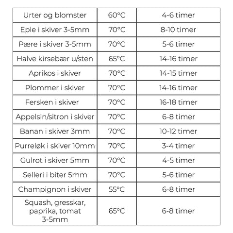 Elektronisk dehydrator ED 4